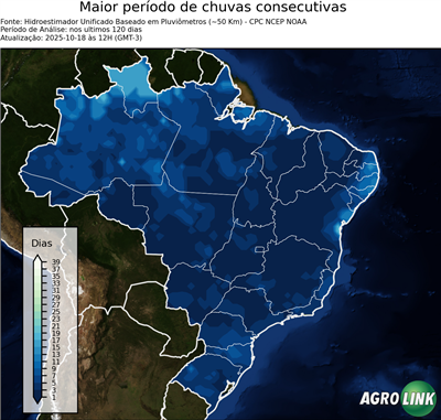 120 dias
