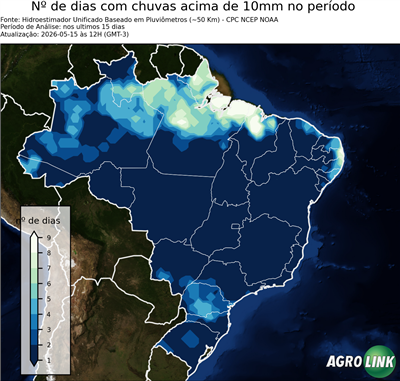 15 dias