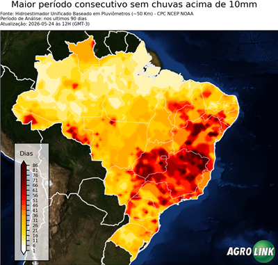 90 dias