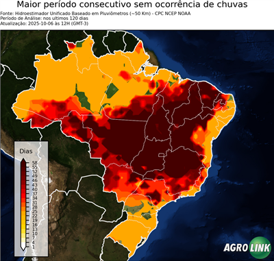 120 dias