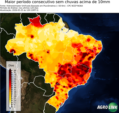 120 dias