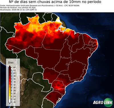 45 dias