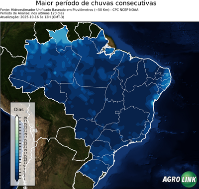 120 dias