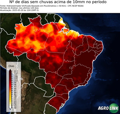 120 dias