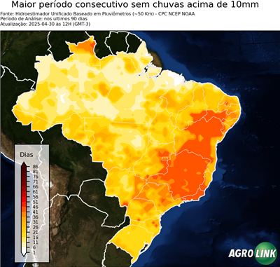 90 dias