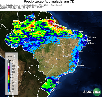 7 dias