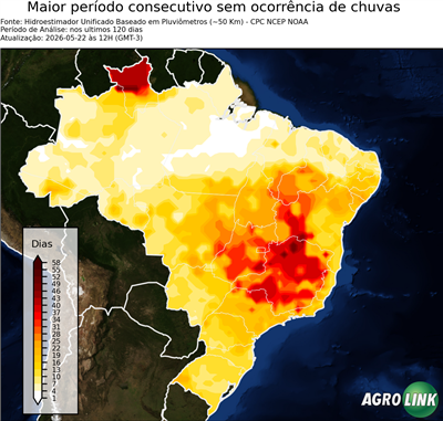 120 dias