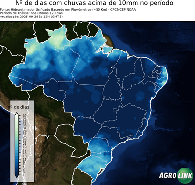 120 dias