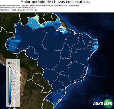 15 dias