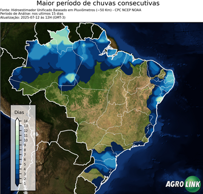15 dias