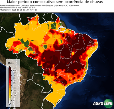60 dias