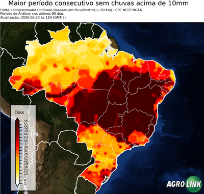 60 dias