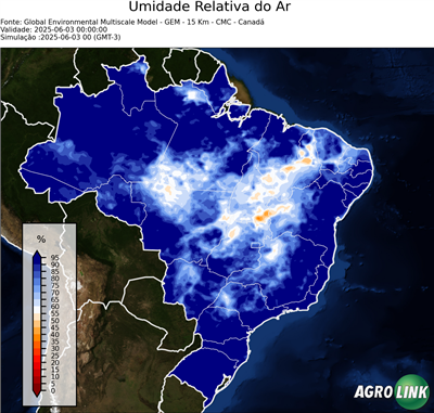 Agora