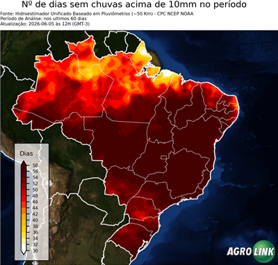 60 dias