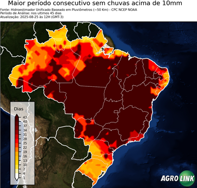 45 dias