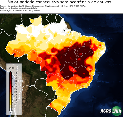 60 dias