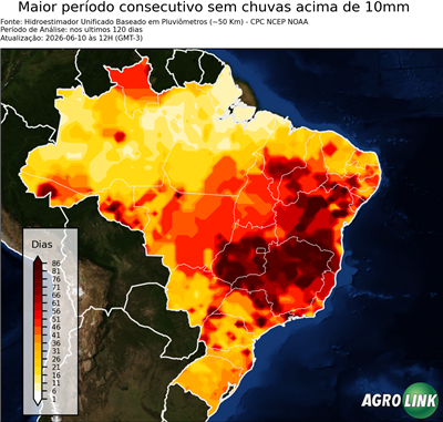 120 dias