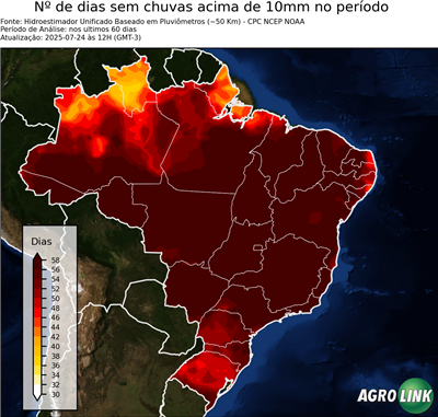 60 dias