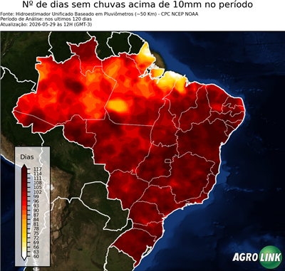120 dias