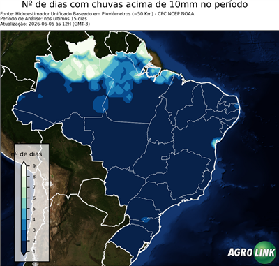 15 dias