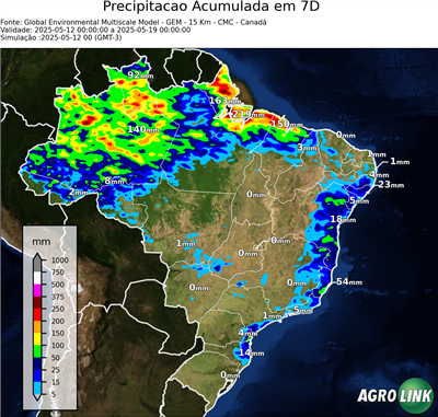 7 dias