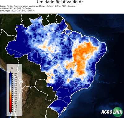 Agora