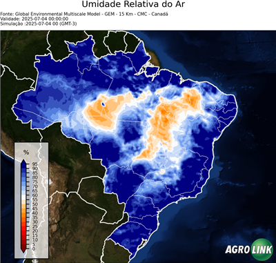 Agora