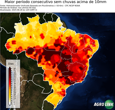 60 dias