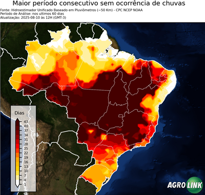 60 dias