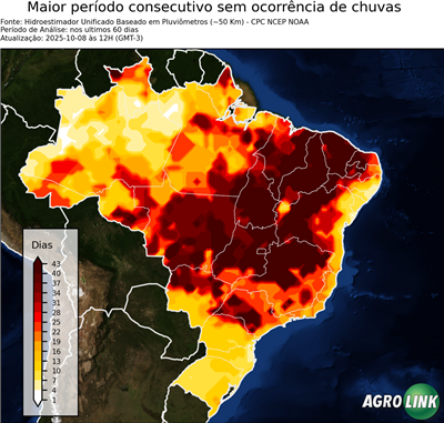60 dias