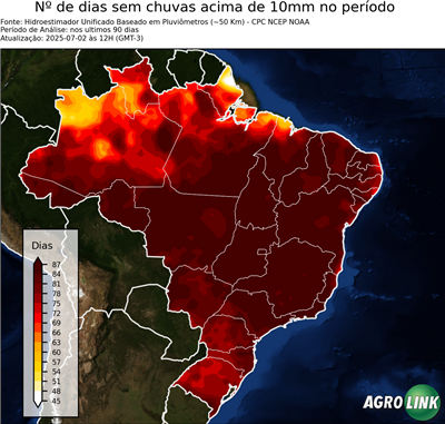 90 dias