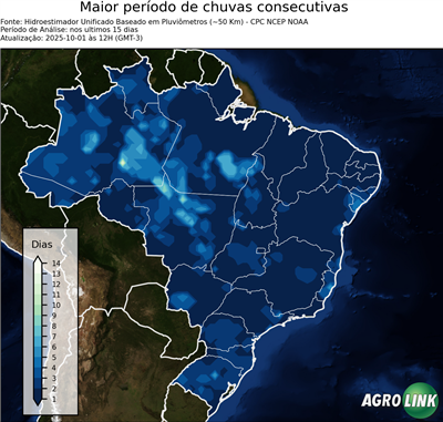 15 dias