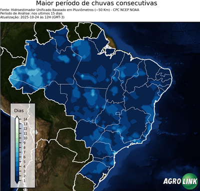 15 dias