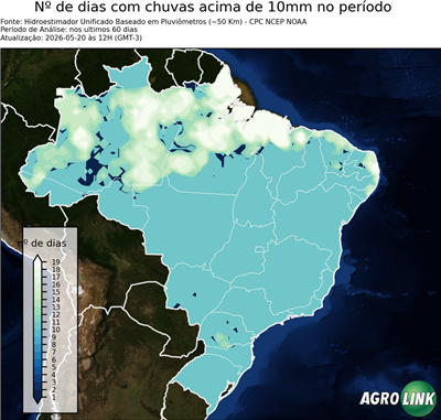 60 dias