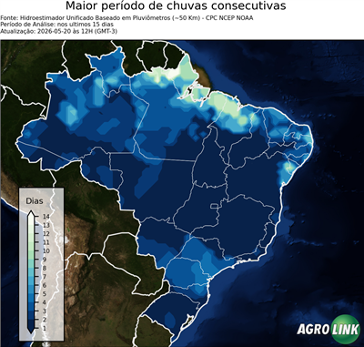 15 dias