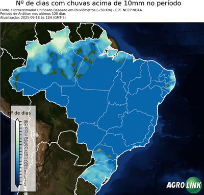 120 dias