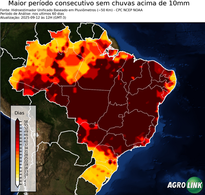 60 dias