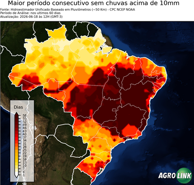 60 dias