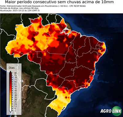 90 dias