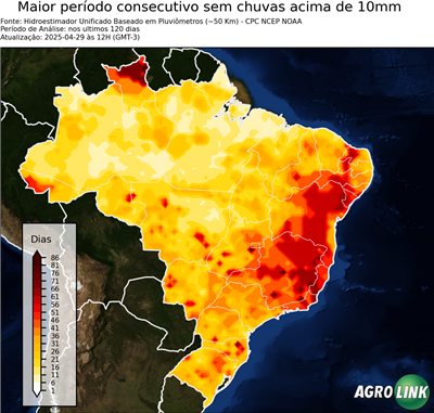 120 dias