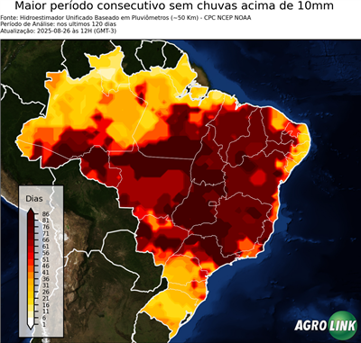 120 dias