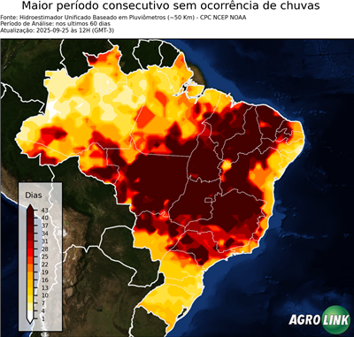 60 dias