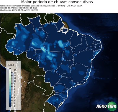 15 dias
