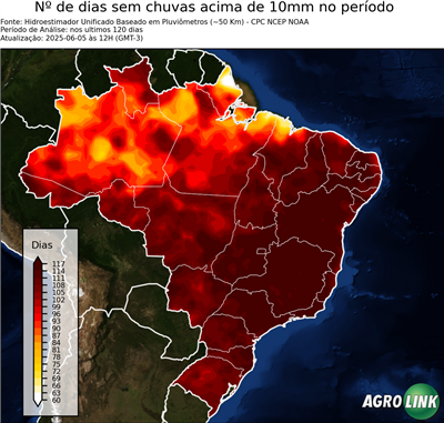 120 dias