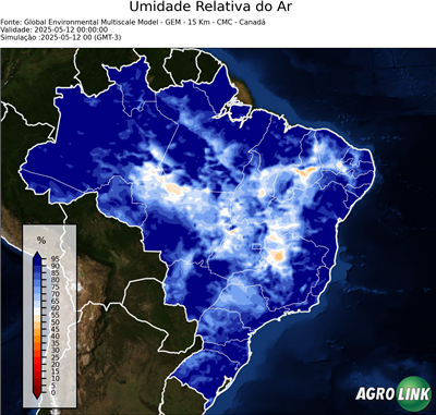 Agora