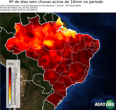 120 dias