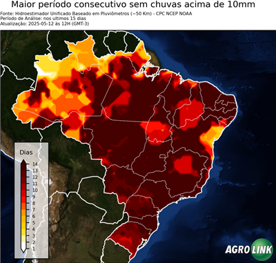 15 dias