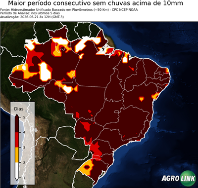 5 dias