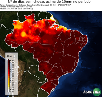 90 dias