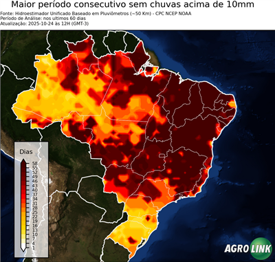 60 dias